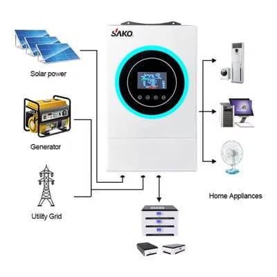 SAKO SUNON V 4.5kVA 24V Off-Grid Solar Inverter thumbnail 2